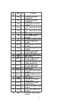 Preview for 75 page of Panasonic SA-PM37MD Service Manual