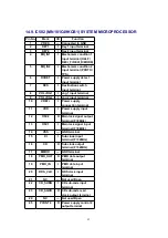 Preview for 82 page of Panasonic SA-PM37MD Service Manual