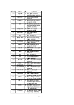 Preview for 84 page of Panasonic SA-PM37MD Service Manual