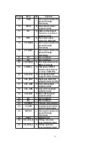 Preview for 85 page of Panasonic SA-PM37MD Service Manual