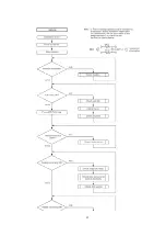 Preview for 92 page of Panasonic SA-PM37MD Service Manual