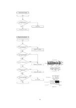 Preview for 98 page of Panasonic SA-PM37MD Service Manual