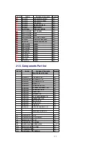 Preview for 112 page of Panasonic SA-PM37MD Service Manual