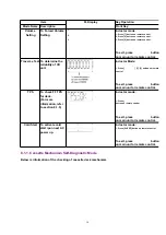 Preview for 14 page of Panasonic SA-PM3E Service Manual