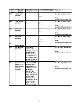 Preview for 22 page of Panasonic SA-PM3E Service Manual