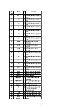 Preview for 69 page of Panasonic SA-PM3E Service Manual