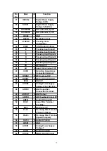 Preview for 70 page of Panasonic SA-PM3E Service Manual