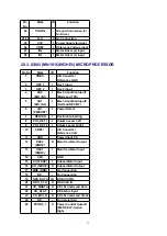 Preview for 73 page of Panasonic SA-PM3E Service Manual