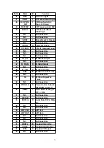 Preview for 74 page of Panasonic SA-PM3E Service Manual