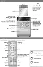 Preview for 128 page of Panasonic SA-PM3E Service Manual