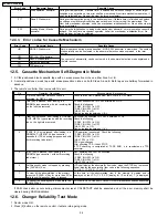 Preview for 54 page of Panasonic SA-PM41P Service Manual