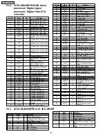 Preview for 104 page of Panasonic SA-PM41P Service Manual