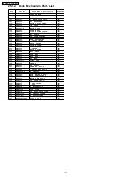 Preview for 110 page of Panasonic SA-PM41P Service Manual