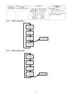 Preview for 18 page of Panasonic SA-PM42EP Service Manual