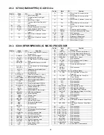 Preview for 92 page of Panasonic SA-PM42EP Service Manual