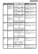 Preview for 15 page of Panasonic SA-PM45E Service Manual