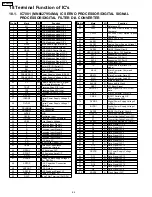 Предварительный просмотр 64 страницы Panasonic SA-PM45PC Service Manual