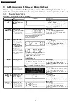 Preview for 14 page of Panasonic SA-PM53E Service Manual