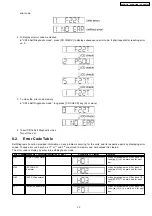 Preview for 23 page of Panasonic SA-PM53E Service Manual