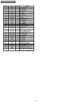 Preview for 106 page of Panasonic SA-PM53E Service Manual