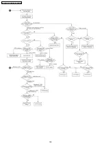 Preview for 108 page of Panasonic SA-PM53E Service Manual