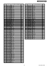 Preview for 121 page of Panasonic SA-PM53E Service Manual