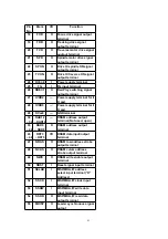 Preview for 41 page of Panasonic SA-PM65MD Service Manual