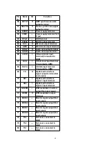 Preview for 42 page of Panasonic SA-PM65MD Service Manual