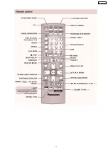 Preview for 11 page of Panasonic SA-PM91DEE Service Manual