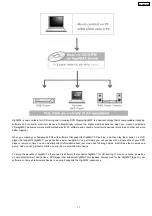 Preview for 17 page of Panasonic SA-PM91DEE Service Manual