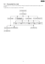 Preview for 19 page of Panasonic SA-PM91DEE Service Manual