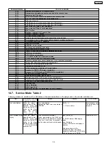 Preview for 59 page of Panasonic SA-PM91DEE Service Manual