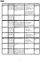 Preview for 60 page of Panasonic SA-PM91DEE Service Manual