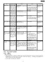 Preview for 61 page of Panasonic SA-PM91DEE Service Manual