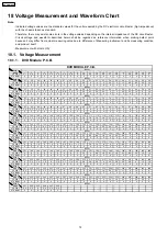 Preview for 72 page of Panasonic SA-PM91DEE Service Manual