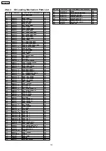 Preview for 132 page of Panasonic SA-PM91DEE Service Manual