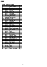 Preview for 136 page of Panasonic SA-PM91DEE Service Manual