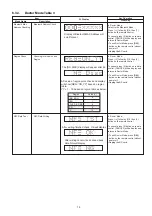 Предварительный просмотр 15 страницы Panasonic SA-PMX100EG Service Manual