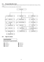 Предварительный просмотр 20 страницы Panasonic SA-PMX100EG Service Manual