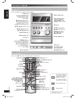 Preview for 6 page of Panasonic SA-PMX3 Operating Instructions Manual