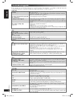 Preview for 16 page of Panasonic SA-PMX3 Operating Instructions Manual