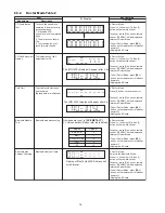 Предварительный просмотр 16 страницы Panasonic SA-PMX70EG Service Manual