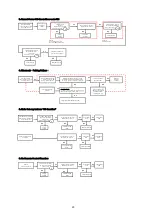 Preview for 20 page of Panasonic SA-PMX82EB Service Manual