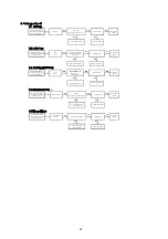 Preview for 22 page of Panasonic SA-PMX82EB Service Manual