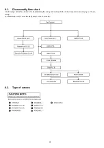 Preview for 26 page of Panasonic SA-PMX82EB Service Manual