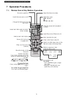 Предварительный просмотр 14 страницы Panasonic SA-PT150GC Service Manual