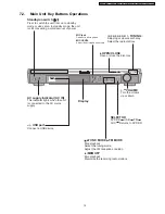 Предварительный просмотр 15 страницы Panasonic SA-PT150GC Service Manual