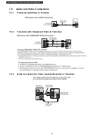 Предварительный просмотр 18 страницы Panasonic SA-PT150GC Service Manual