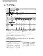 Предварительный просмотр 20 страницы Panasonic SA-PT150GC Service Manual