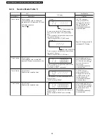 Предварительный просмотр 28 страницы Panasonic SA-PT150GC Service Manual